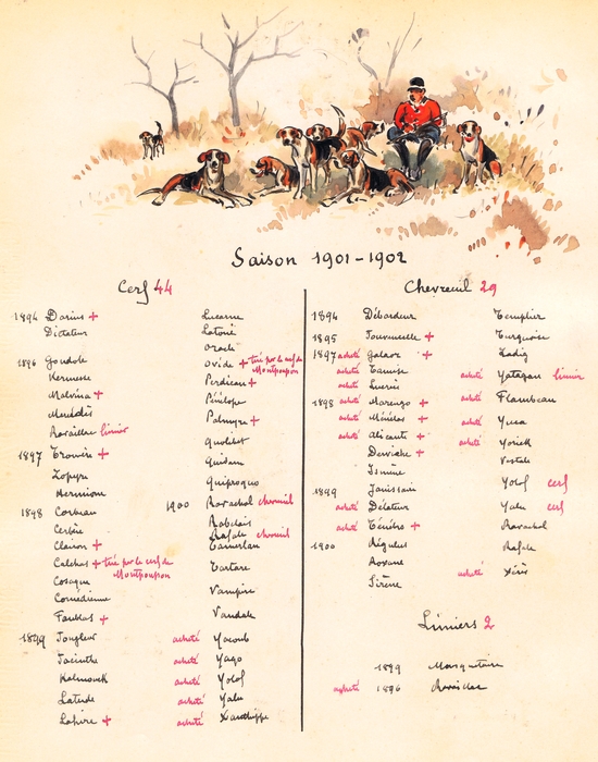 Liste de chiens 1901-1902 ; Pierre de La Verteville - Collections du Château de Montpoupon